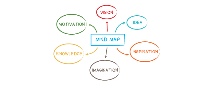 Mind Map, de la construction à l’utilisation : conduite de réunions, prises de parole, prises de note…